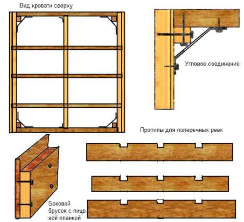 Схема сборки основных частей двуспальной кровати