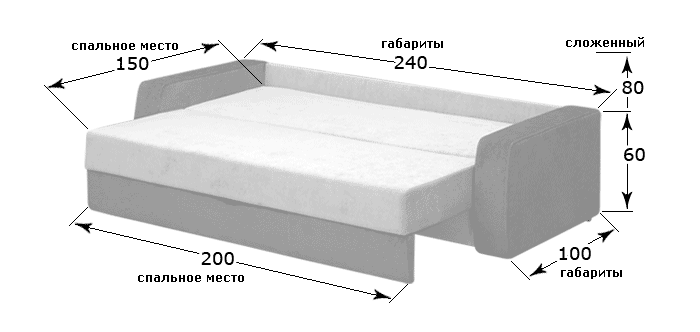 Габаритные размеры дивана в сантиметрах