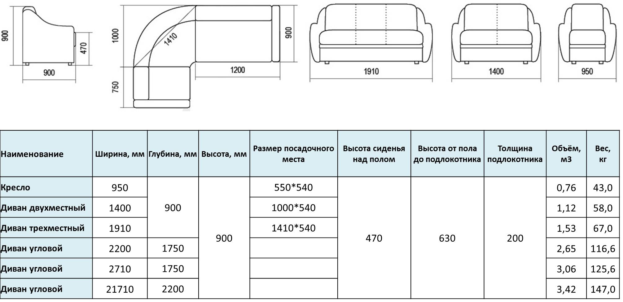 Размеры моделей диванов