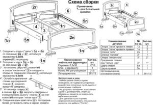 Сборка двуспальной кровати своими руками