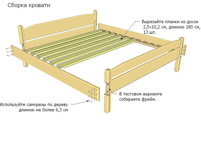 Изготовление своими руками двуспальной кровати, основные этапы процесса