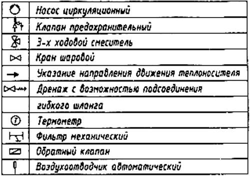 Обозначения в схеме отопления