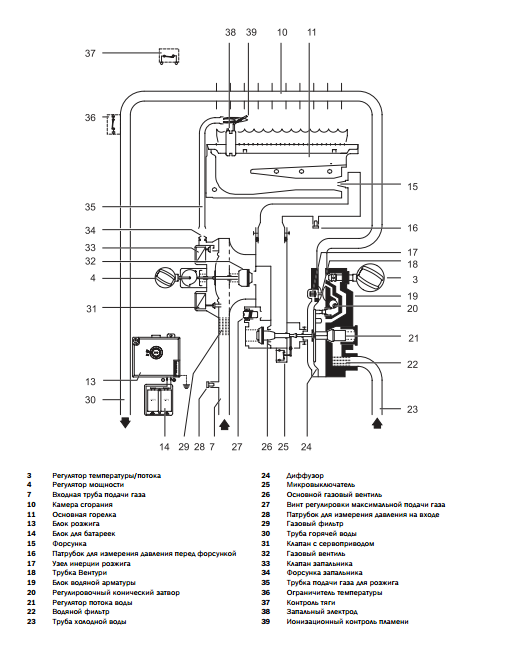 Газовый водонагреватель схема