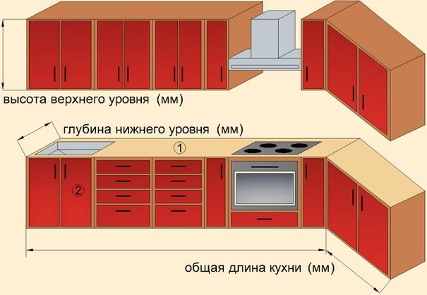 Сборка кухонной мебели своими руками инструкция пошаговая