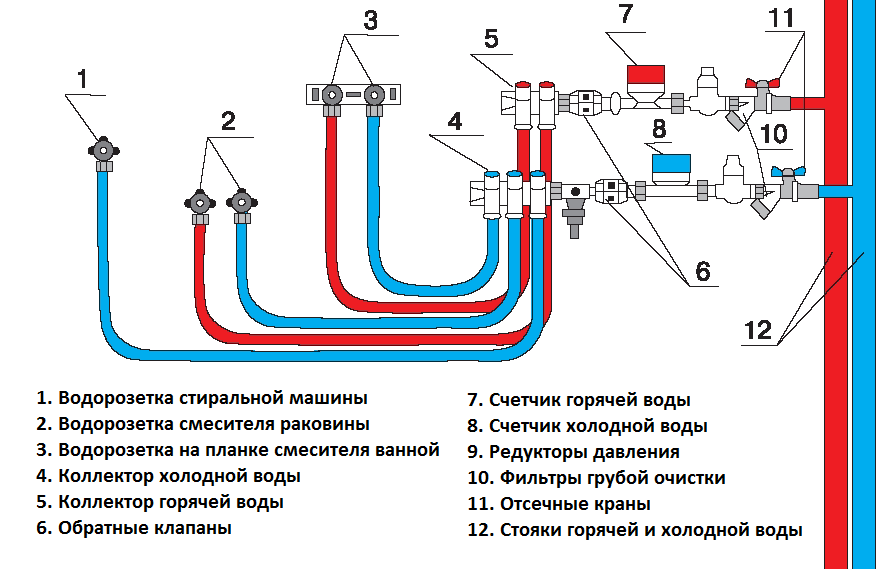 Схема подключения скважины к водопроводу в доме