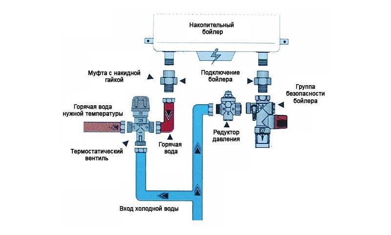 Схема подключения накопительного водонагревателя к водопроводу