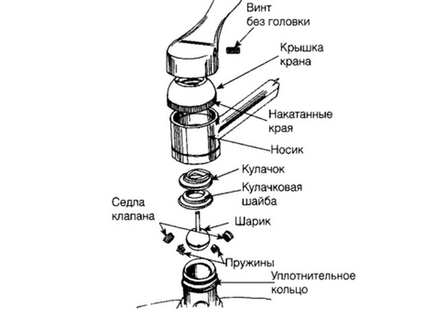 Как разобрать кран на кухне с фильтром для воды