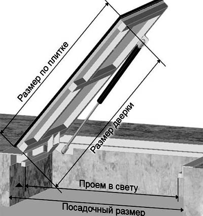 Петли для люка в подвал своими руками чертежи скрытые погреб