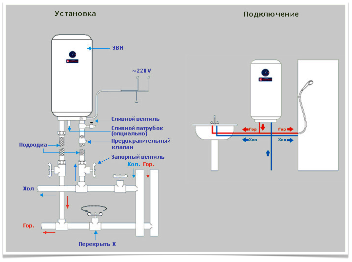 Схема подключения тэнов водонагревателя