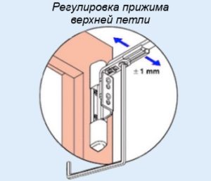 Регулировка фуговального стола своими руками