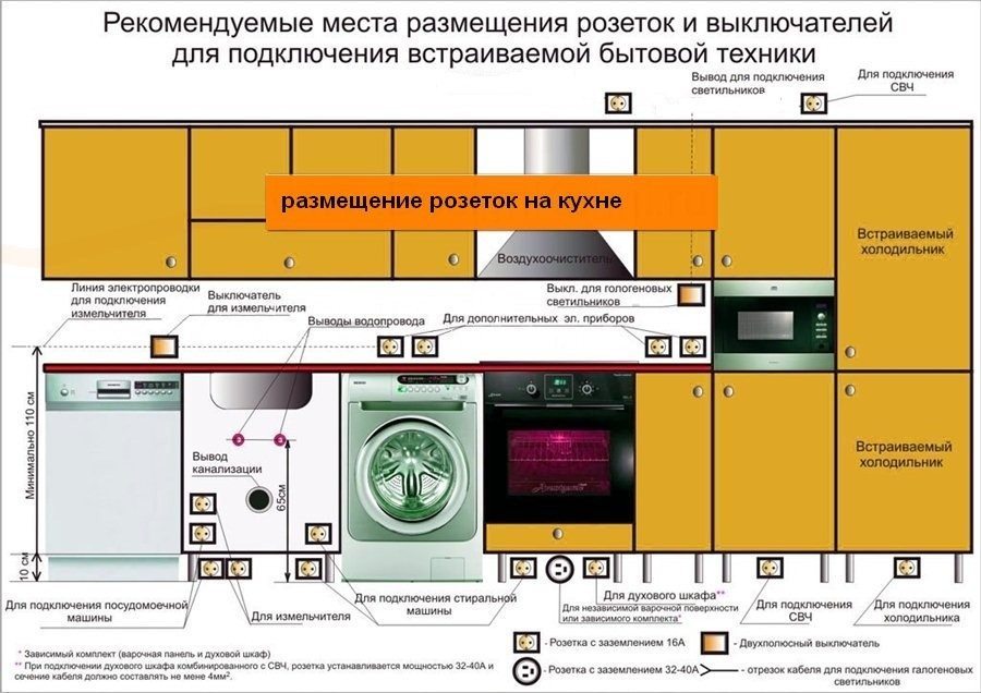 Как устанавливать посудомоечную машину