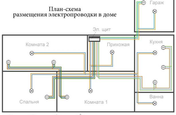 Как в 1с сделать проводку корректной