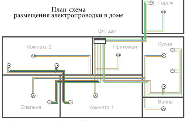 Разводка проводки в квартире Разводка проводки в квартире