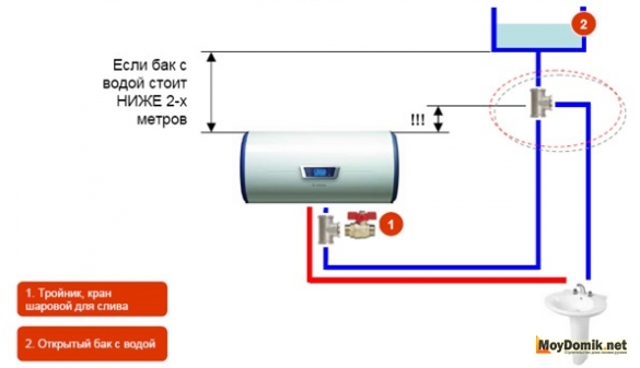 Схема монтажа водонагревателя в квартире
