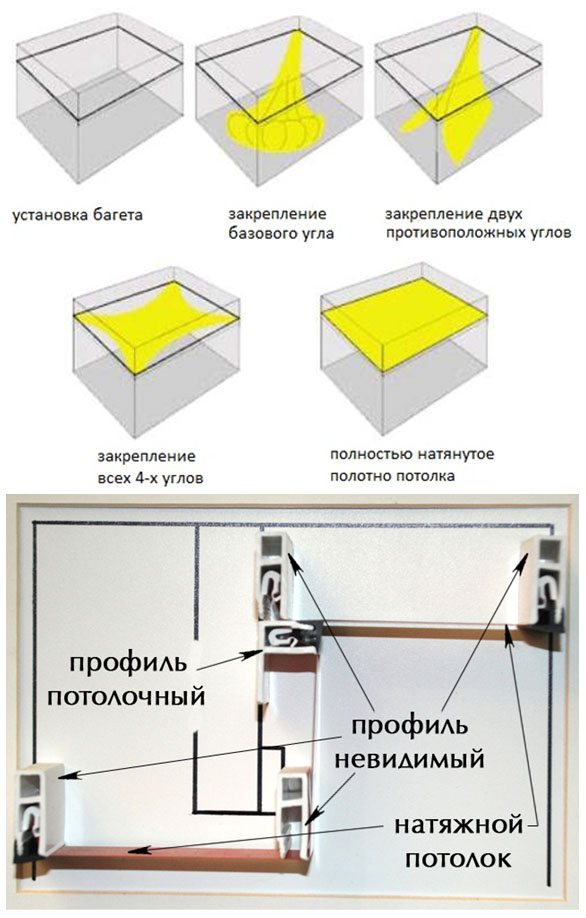 Схема натяжки потолка натяжного