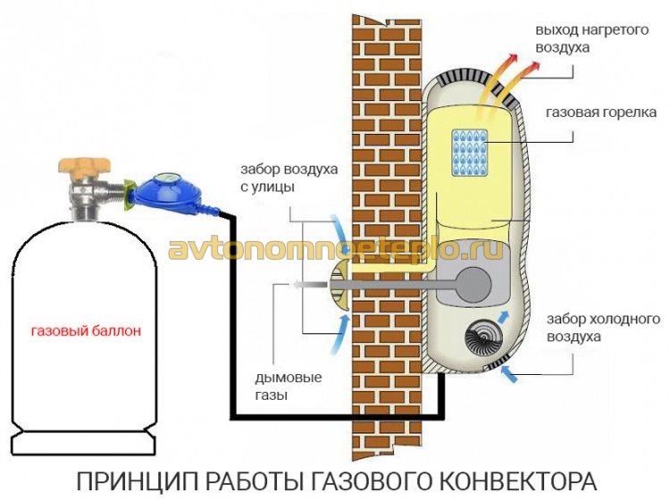 Обогреватель воздуха и воды Truma Combi 4E (газ+электричество)