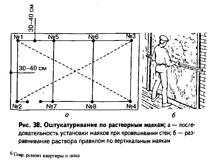 Как правильно выставлять маяки под штукатурку стен